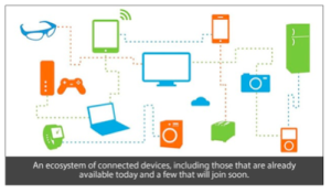 An ecosystem of connected devices